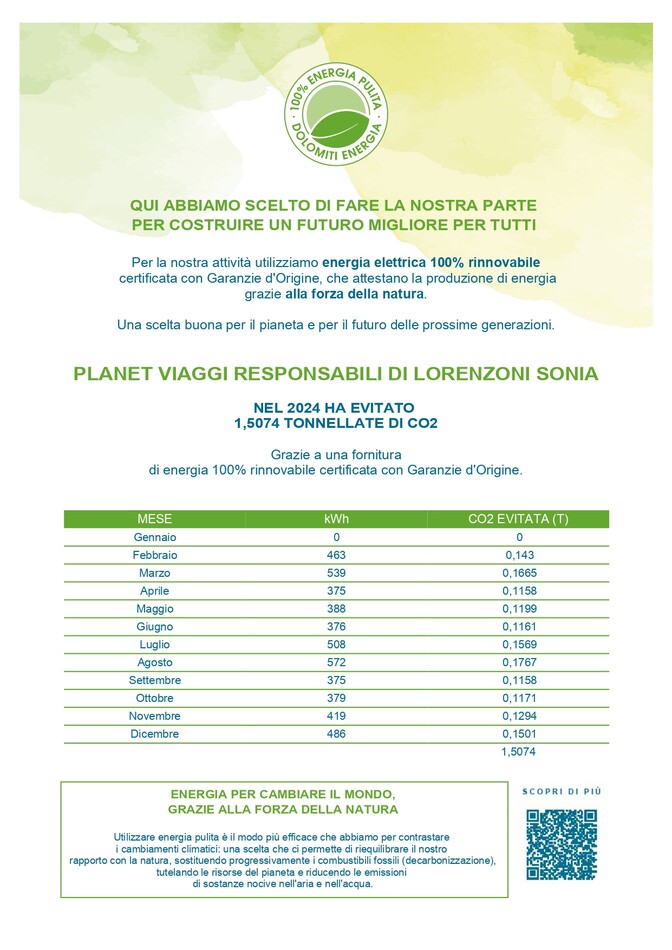 Report CO2 evitata 2024